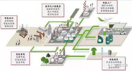 再添6家！中石化智能工廠版圖擴張，十家煉化智能工廠彰顯品牌力量
