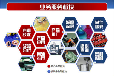 臺灣奎克抗燃液壓油888-46 卓越性能、合理價格與全面的技術推廣服務